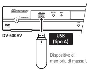 PIONEER DV-600 AV - Collegare il proprio dispositivo USB. - 1
