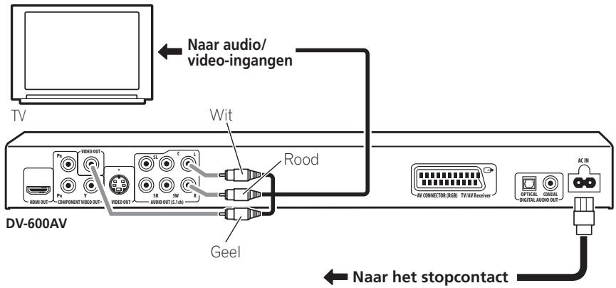 PIONEER DV-600 AV - Belangrijk - 1