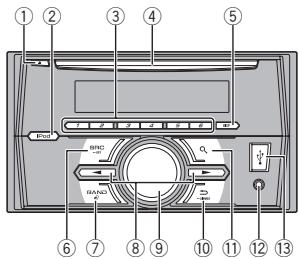 PIONEER FH-460UI - Hauptgerät - 1