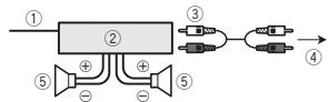 PIONEER FH-460UI - Amplificatore di potenza (venduto a parte) - 1
