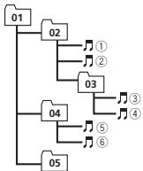 PIONEER FH-460UI - Sequence of audio files - 1