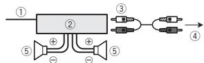 PIONEER FH-460UI - Amplificateur de puissance (vendu séparément) - 1