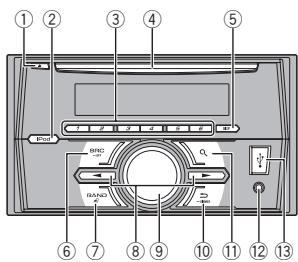 PIONEER FH-460UI - If you experience problems - 1