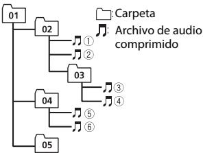PIONEER FH-X730BT - Ejemplodeanajerarquia - 1