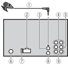 PIONEER FH-X730BT - Dit toestel - 1