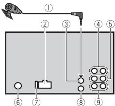 PIONEER FH-X730BT - This unit - 1