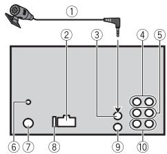 PIONEER FH-X840DAB - Baxho - 3