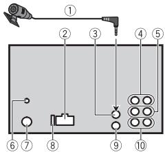 PIONEER FH-X840DAB - Important - 3
