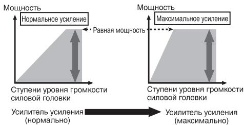 PIONEER GM-A4604 - OTHOseHne Ko3ΦΦnIeHtA yCnJIeHnY CnJIHTeJI N BbIXoHOn MOUHOCTN OCHOBHOrO yCTpOJCTBa - 1