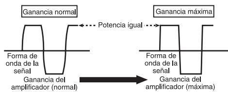 PIONEER GM-A4604 - Forma de onda de la seals en la reproduccion con el volumen alto utilizingo el control de ganancia del amplificador - 1