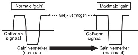 PIONEER GM-A4604 - Golfvormig signaal bij hooguitgangsvolume metversterkingsregeling voor deversterker - 1