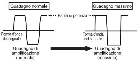 PIONEER GM-A4604 - Forma d'onda del segnale con volume di uscita eccessivo e lavoro del guadagno dell'amplificatore - 1