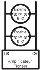 PIONEER GM-A5602 - À propos du mode ponté - 1