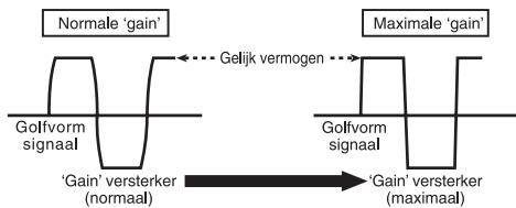 PIONEER GM-A5602 - Golfvormig signaal bij hooguitgangsvolume metversterkingsregeling voor deversterker - 1