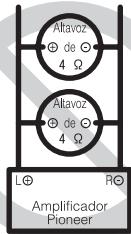 PIONEER GM-A5602 - Acerca del modo en puente - 2