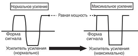 PIONEER GM-A5602 - ΦopMa CnrgHana Ha BbIXOe npn BbICOKOM ypOBHe rPOMKoCTn, CO3daHHOM C nOMOuBIO peRyIaTopa Ko3ΦΦnUeHTa ycInJeHry ycInIteJia - 1