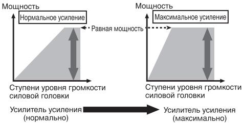 PIONEER GM-A5602 - OTHOSeHne Ko3ΦΦnIeHeta YcHJIeHna YCJIInTeJI N BbIXoHoi MOUHOCTH OCHOBHorO yCTpoiCTBa - 1