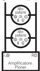 PIONEER GM-A5602 - Informazioni sulla modalità di collegamento a ponte - 1