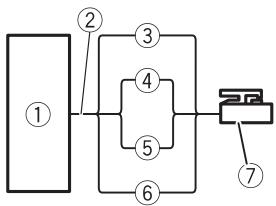 PIONEER GM-A5602 - Connections when using the speaker input wire - 1