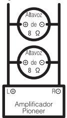 PIONEER GM-A6604 - Acerca del modo en puente - 1