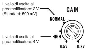 PIONEER GM-A6604 - Comando del guadagno di esta unità - 1