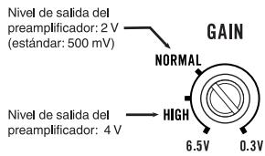 PIONEER GM-A6604 - Control de ganancia de esta unidad - 1