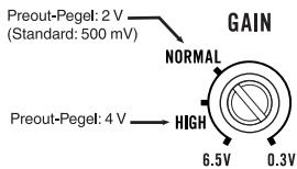 PIONEER GM-A6604 - Bedarfsgerechtes Einstellen der Verständlung - 1