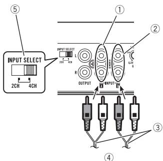 PIONEER GM-D8604 - Salida de cinco canales / tres canales - 1