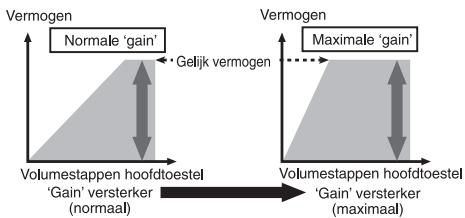 PIONEER GM-D8604 - Verband:tussen de versterkingsfactor van de versterker en hetuitgangsvermogen van hethoofdtoestel - 1