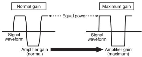 PIONEER GM-D8604 - Signal waveform when outputting at high volume using amplifier gain control - 1