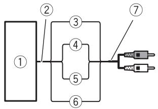 PIONEER GM-D8604 - Connections when using the speaker input wire - 1