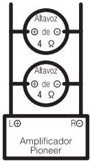 PIONEER GM-D8604 - Acerca del modo en puente - 1