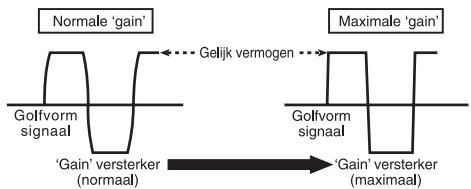 PIONEER GM-D8604 - Golfvormig signaal bij hooguitgangsvolume metversterkingsregeling voor deversterker - 1