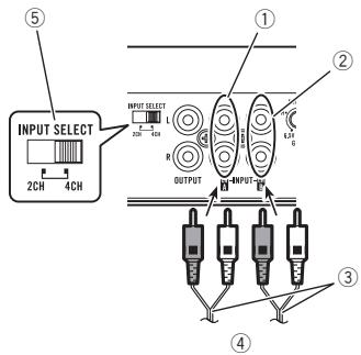PIONEER GM-D8604 - 4- of 3-kanaalsuitgang - 1
