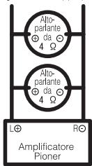 PIONEER GM-D8604 - Informazioni sulla modalità di collegamento a ponte - 1