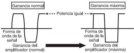 PIONEER GM-D8604 - Forma de onda de la seals en la reproduccion con el volumen alto utilizingo el control de ganancia del amplificador - 1