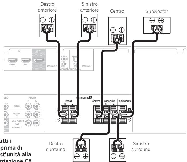 PIONEER HTP072 - ATTENZIONE - 1