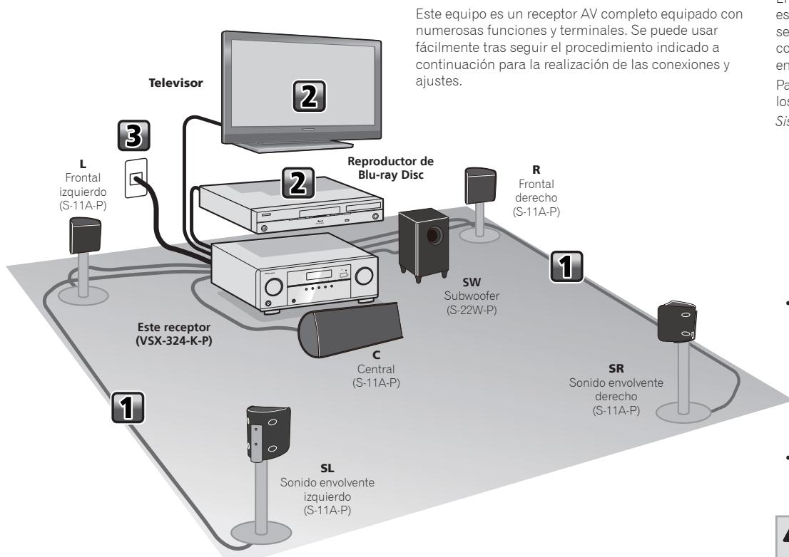 PIONEER HTP072 - Organigrama de ajustes del receptor - 1