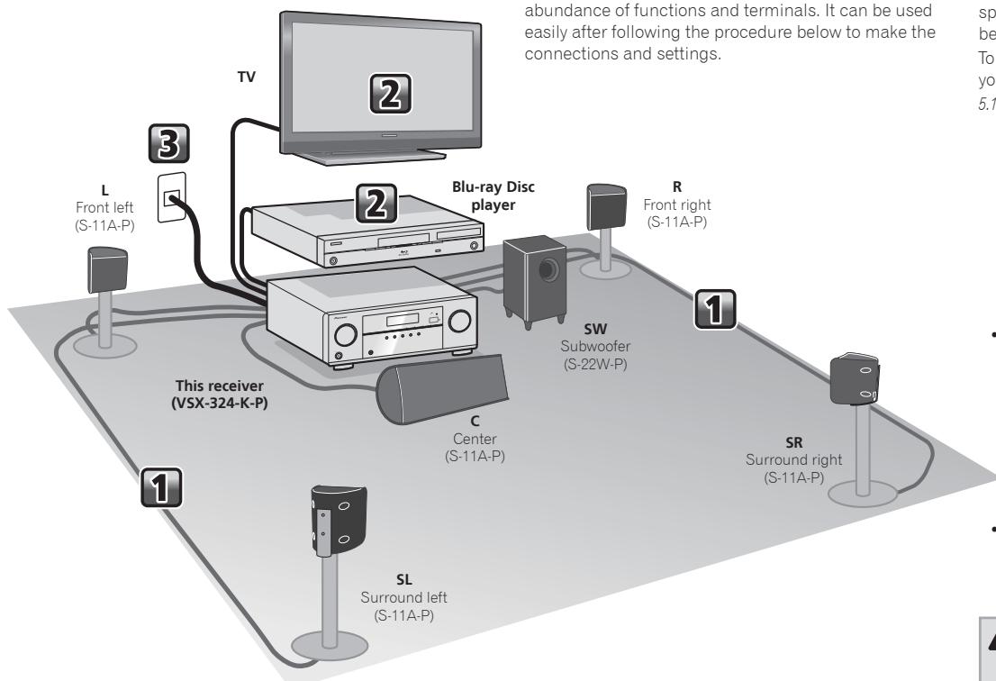 PIONEER HTP072 - Flow of settings on the receiver - 1