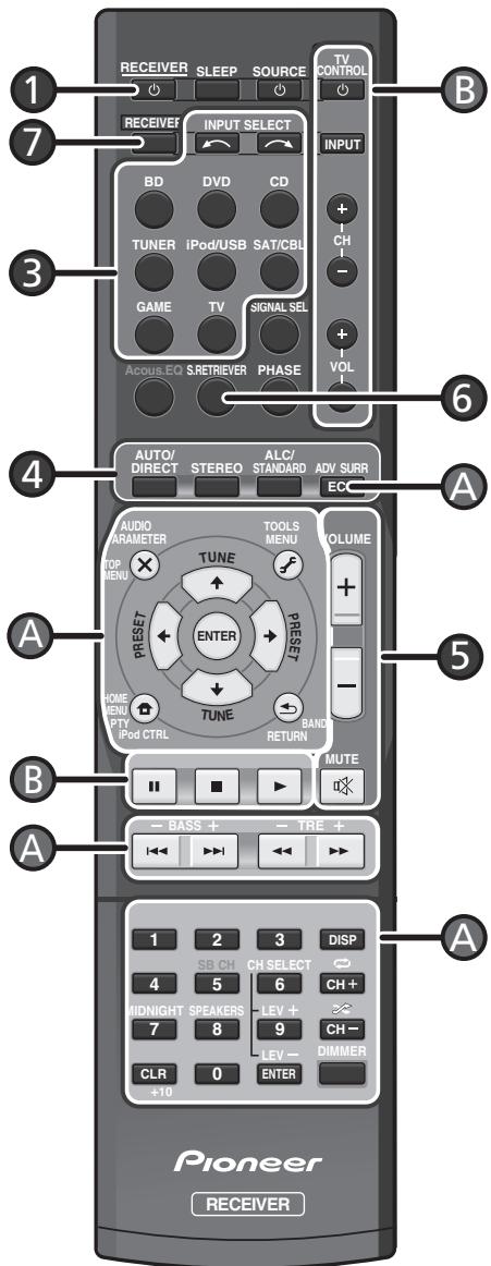 PIONEER HTP072 - ATTENZIONE - 1