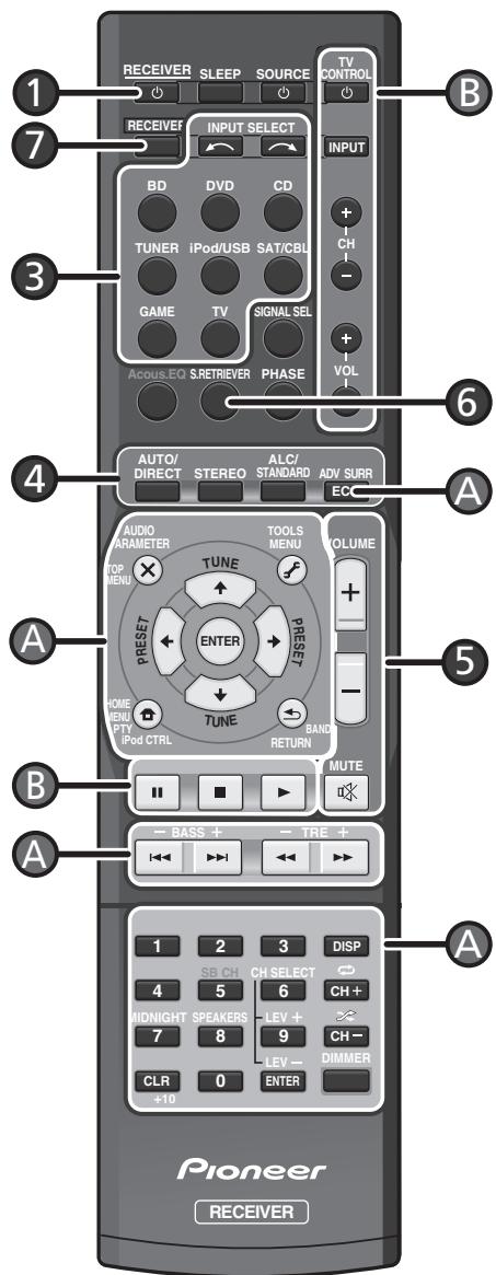 PIONEER HTP072 - ATTENTION - 1