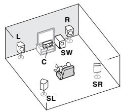 PIONEER HTP072 - Placing the speakers - 1