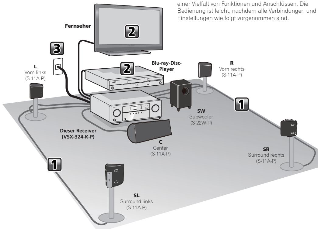 PIONEER HTP072 - Ablauf der Einstellungen auf dem Receiver - 1
