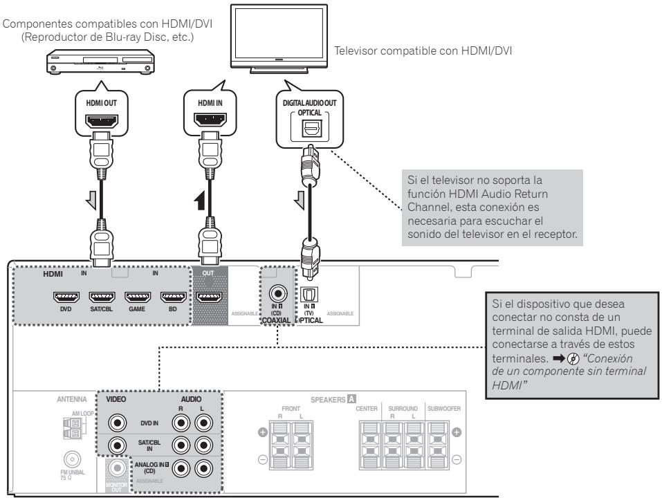 PIONEER HTP072 - Conexión de componentes de reproducción y de un TV - 1