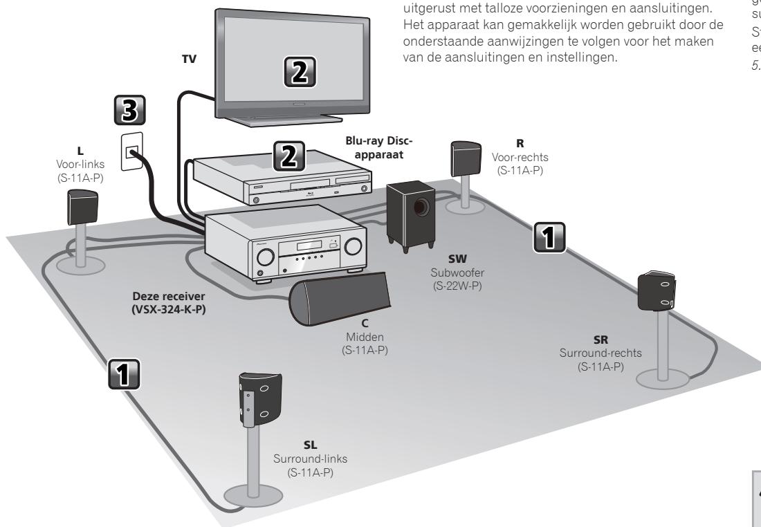 PIONEER HTP072 - Stroomschema voor de instellingen op de receiver - 1