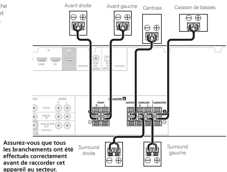PIONEER HTP072 - ATTENTION - 1