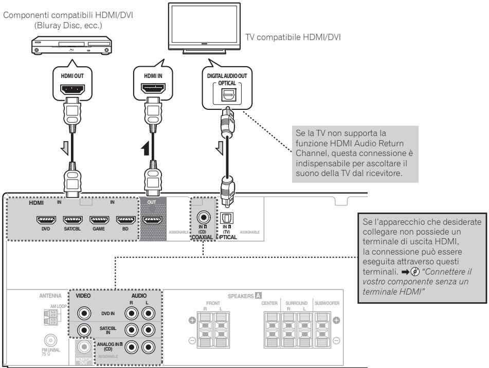 PIONEER HTP072 - Connette una TV e componenti playback - 1