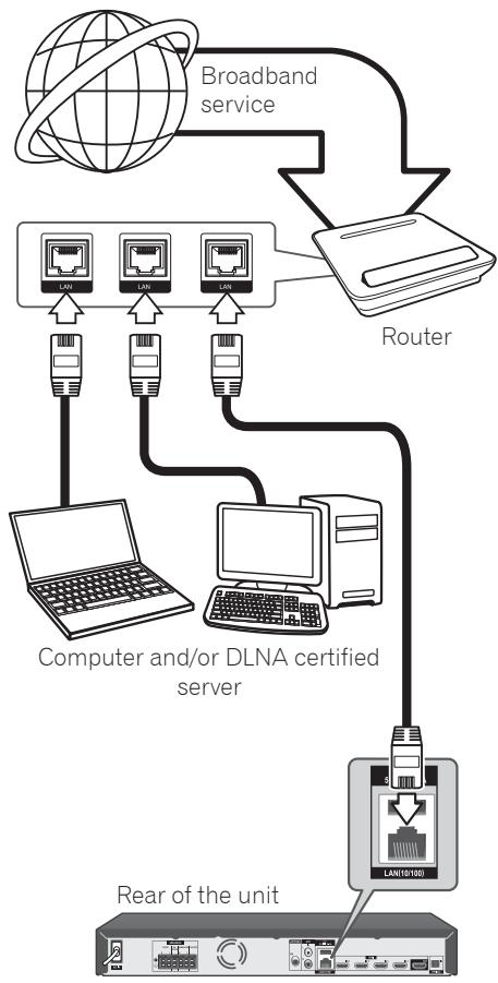 PIONEER MCS-333 - Note - 1