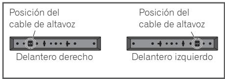 PIONEER MCS-333 - Colocacion de los altavoces - 2