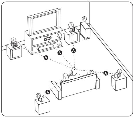 PIONEER MCS-333 - Positionieren des Systems MCS-434, MCS-333 - 1